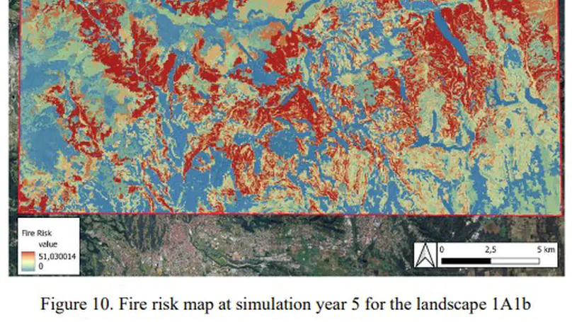 Check-out for the deliverable 3.1