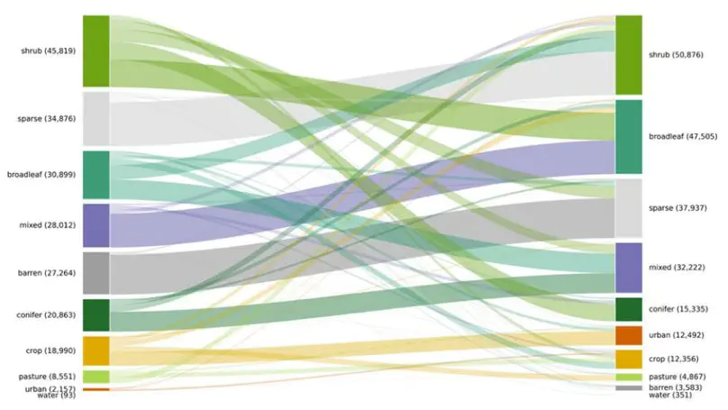 Check-out for the deliverable 1.1