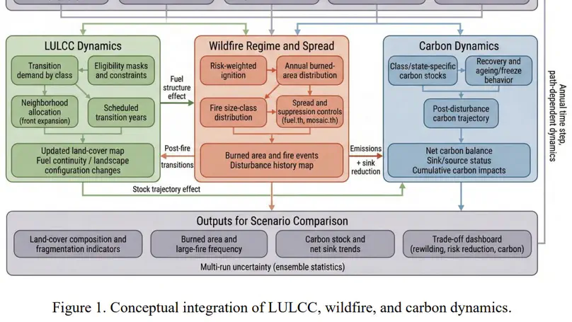 Check-out for the deliverable 2.2